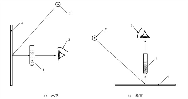 評價(jià)員觀察位置