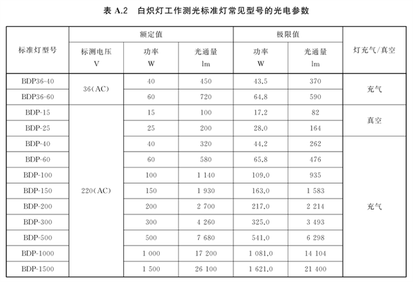 白熾燈工作測(cè)光標(biāo)準(zhǔn)燈參考規(guī)格示例3