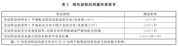 照明光源顏色的測(cè)量儀器和測(cè)量方法