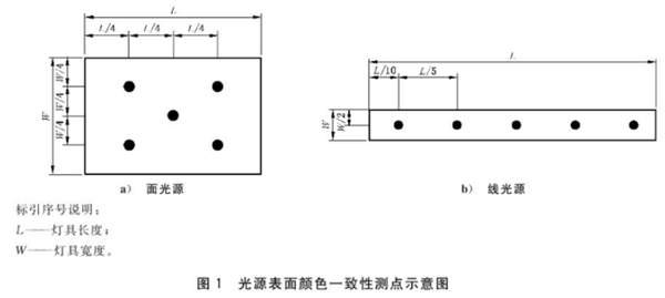 照明光源顏色的測(cè)量儀器和測(cè)量方法2