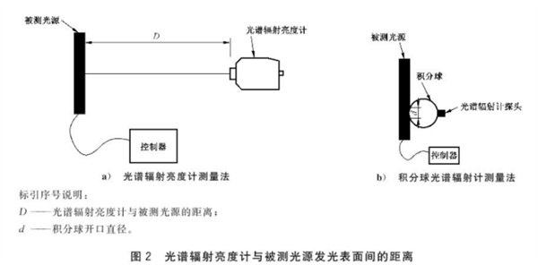 照明光源顏色的測(cè)量儀器和測(cè)量方法34