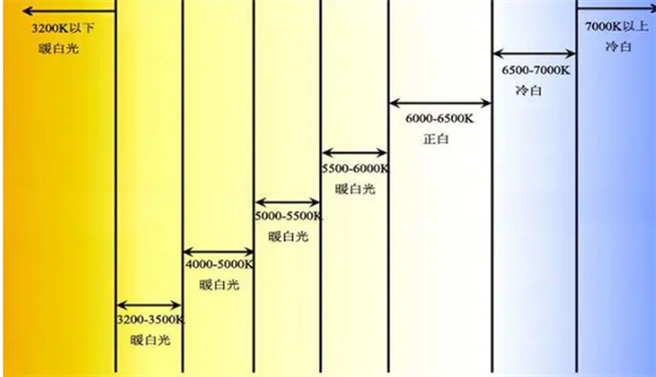 色溫5000k是什么顏色？色溫5000k的光源好用嗎？2