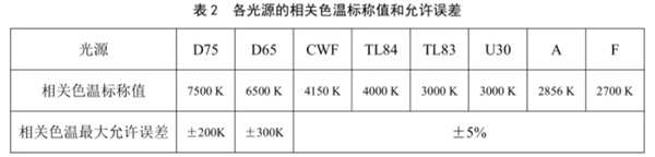 標(biāo)準(zhǔn)光源箱校準(zhǔn)規(guī)范 《JJF（紡織）055—2023》 3