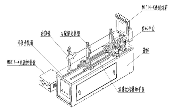 內窺鏡測試平臺2