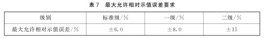 紫外輻射照度計的計量要求7