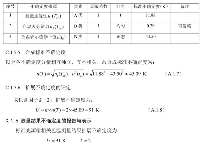 標(biāo)準(zhǔn)光源箱相關(guān)色溫測量不確定度的評(píng)定5